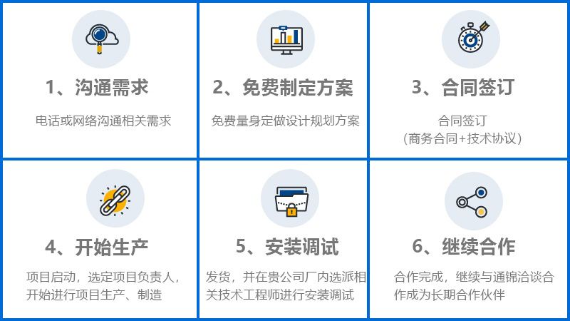 電機(jī)自動(dòng)生產(chǎn)線 電機(jī)自動(dòng)生產(chǎn)線